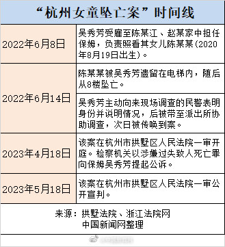 杭州女童坠亡案时间线