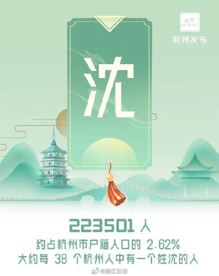 你的姓上榜了吗?杭州十大姓氏最新排名 你的姓上榜了吗?杭州十大姓氏最新排名