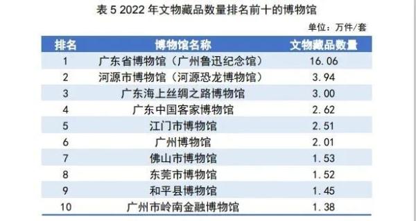 今明两天，广州这些地方免费开放