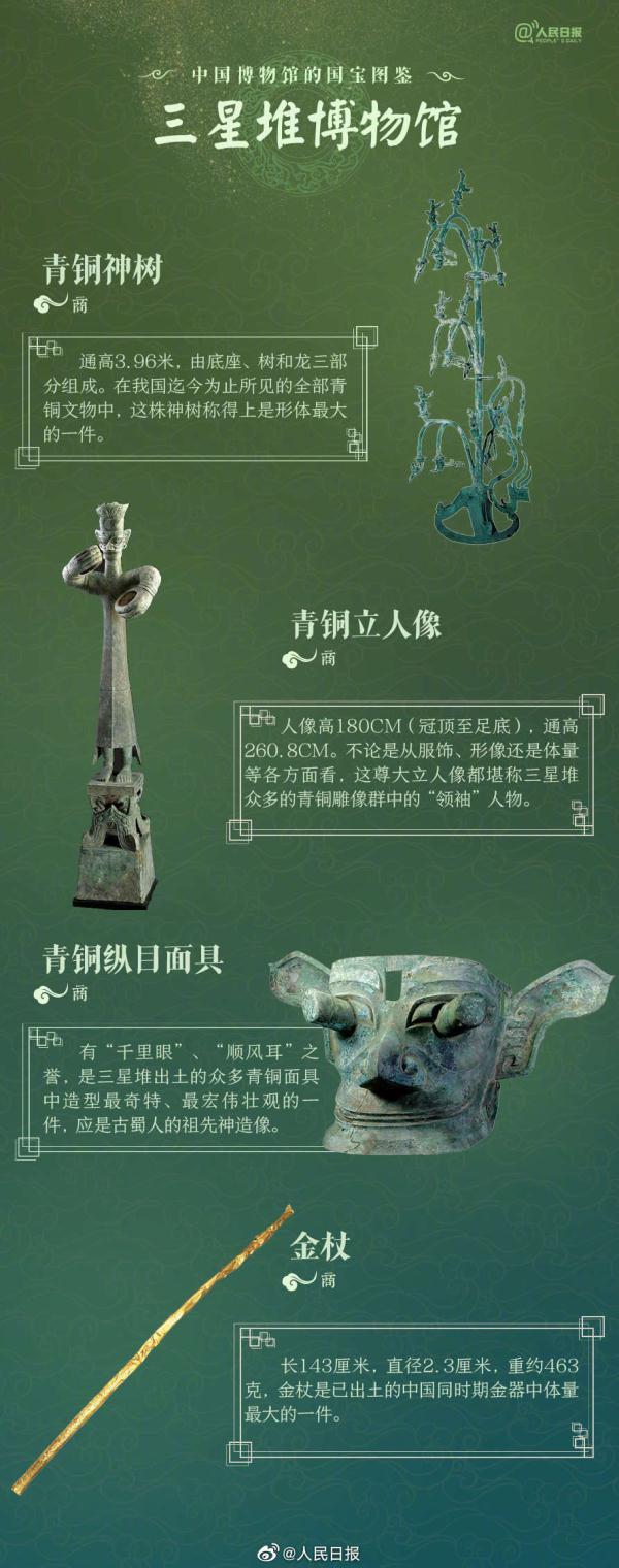 这些大名鼎鼎的国家宝藏，你见过吗？