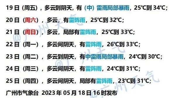 35.5℃!广州出现今年首个高温日,接下来的天气…… 35.5℃!广州出现今年首个高温日,接下来的天气……