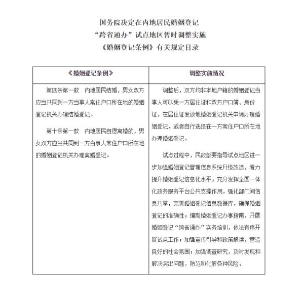 领证不用回老家啦！这21地婚姻登记可“跨省通办”，民政部：理性对待520高峰日