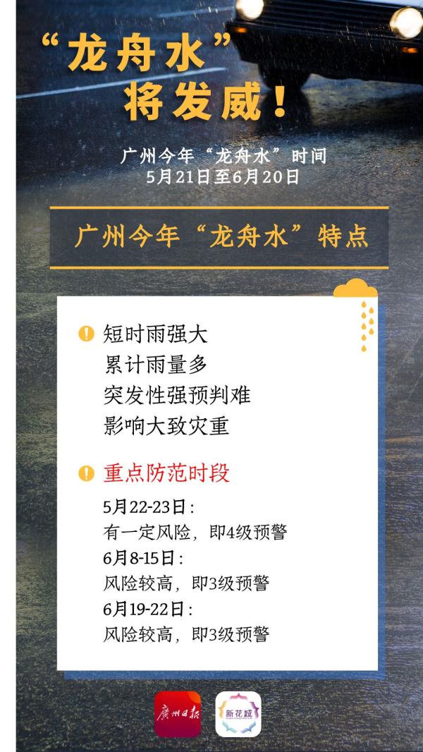 35.5℃!广州出现今年首个高温日,接下来的天气…… 35.5℃!广州出现今年首个高温日,接下来的天气……