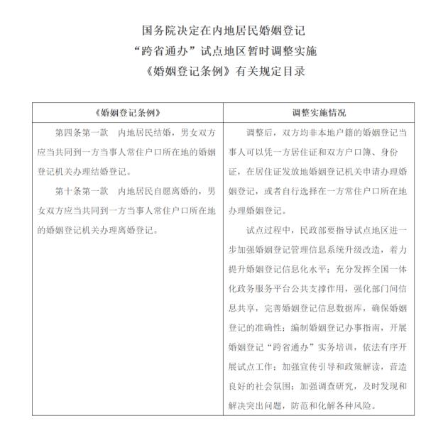 广东等21省婚姻登记有新变化！