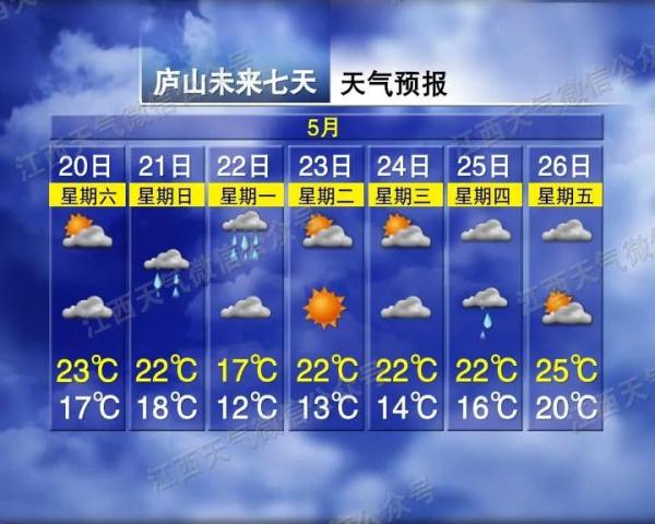强降雨+降温!江西天气有变…… 强降雨+降温!江西天气有变……