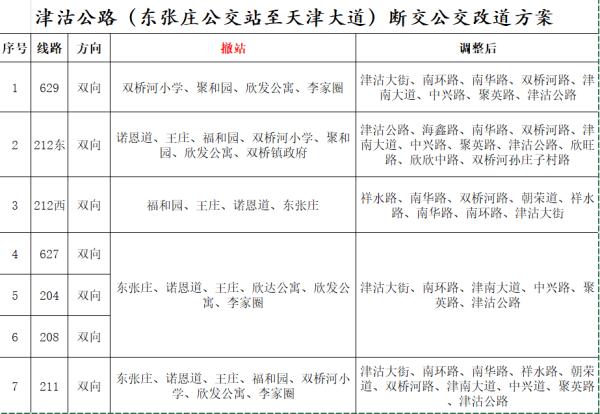 注意 | 天津多条公交线路调整！涉及改道、增站、更名……