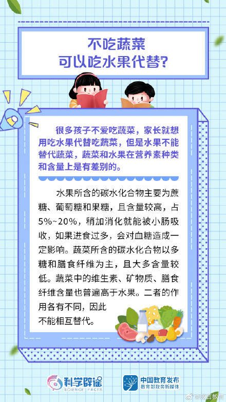 中国学生营养日｜解读学生营养中的8个误区