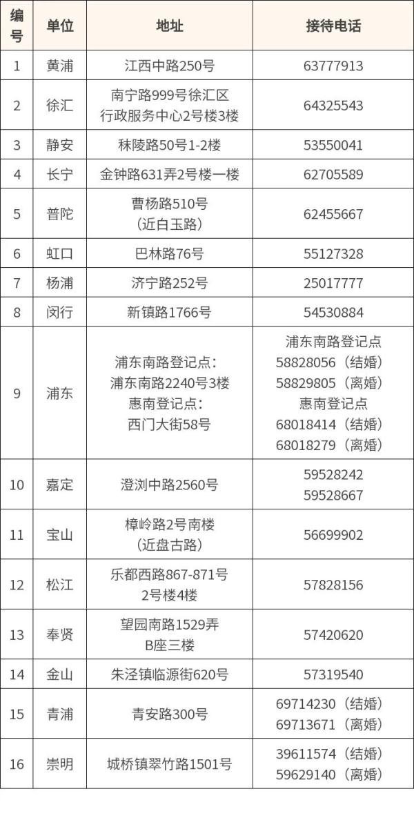 太火爆，有人凌晨就来排队了！上海：下个月可以“跨省通办”了！