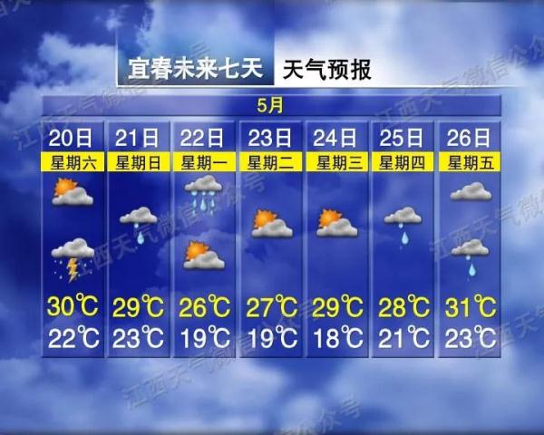强降雨+降温!江西天气有变…… 强降雨+降温!江西天气有变……