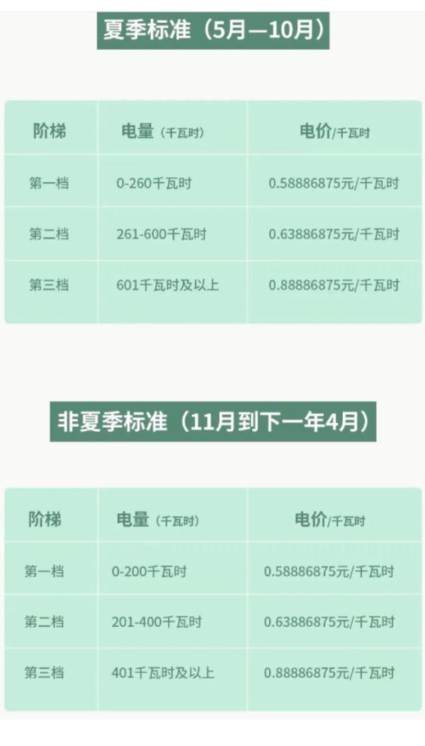 广州房东注意！电费别乱加！6月30日前全面纠正