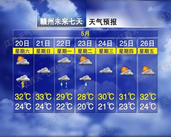 强降雨+降温!江西天气有变…… 强降雨+降温!江西天气有变……