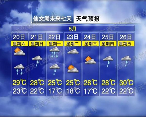 强降雨+降温!江西天气有变…… 强降雨+降温!江西天气有变……
