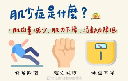 你了解"肌少症"吗?