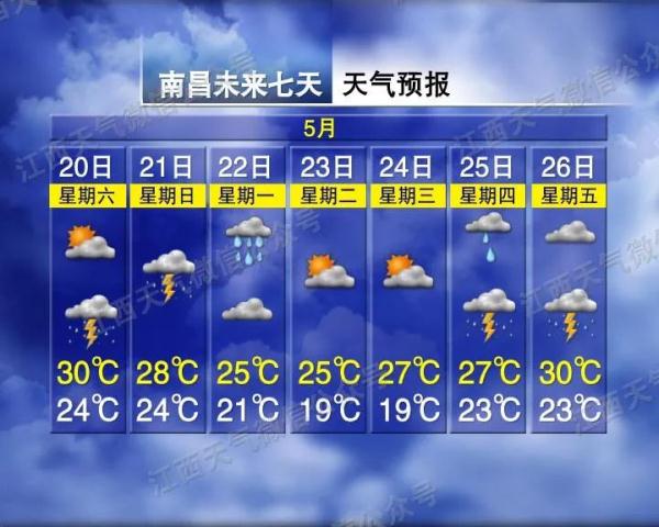 强降雨+降温!江西天气有变…… 强降雨+降温!江西天气有变……