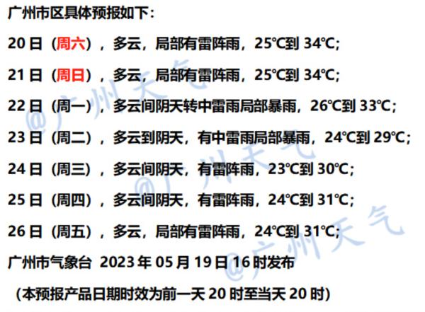 暴雨+高温！广州“桑拿天”上线！这天气将持续到……