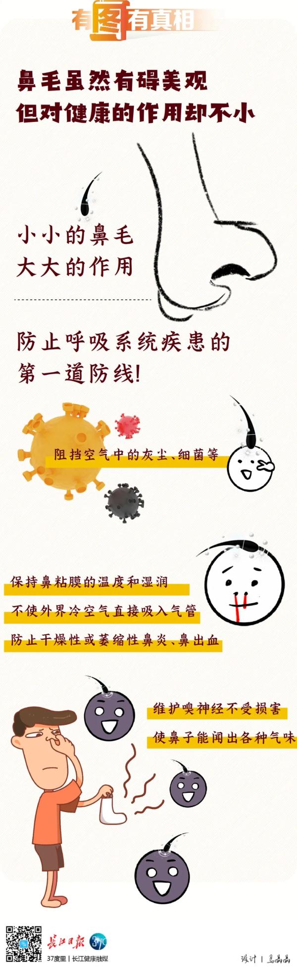 剪个鼻毛，竟然去了医院！医生提醒：这个动作很危险