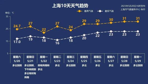 肉眼可见的夏天要来了？上海新晋城堡夜市：小吃多到眼花缭乱，价格很平民！