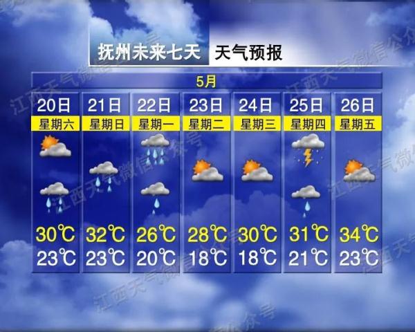 强降雨+降温!江西天气有变…… 强降雨+降温!江西天气有变……