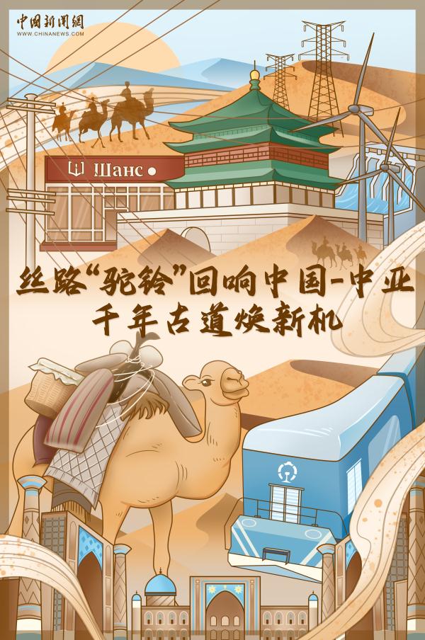 国际热评:丝路“驼铃”回响中国—中亚,千年古道焕新机 国际热评:丝路“驼铃”回响中国—中亚,千年古道焕新机