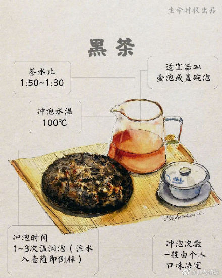 学会了!6种茶的最佳冲泡方法 学会了!6种茶的最佳冲泡方法