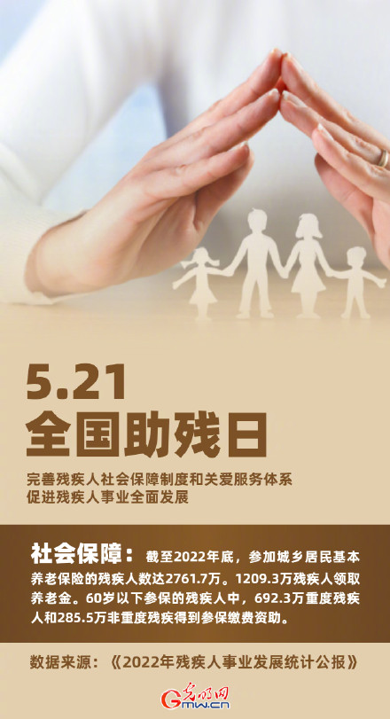 今天是全国助残日,9图带你回顾2022年残疾人事业发展情况 今天是全国助残日,9图带你回顾2022年残疾人事业发展情况