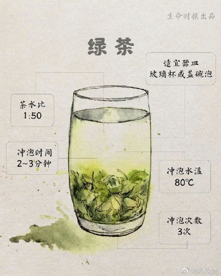 学会了!6种茶的最佳冲泡方法 学会了!6种茶的最佳冲泡方法