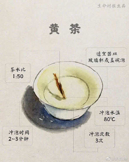 学会了!6种茶的最佳冲泡方法 学会了!6种茶的最佳冲泡方法