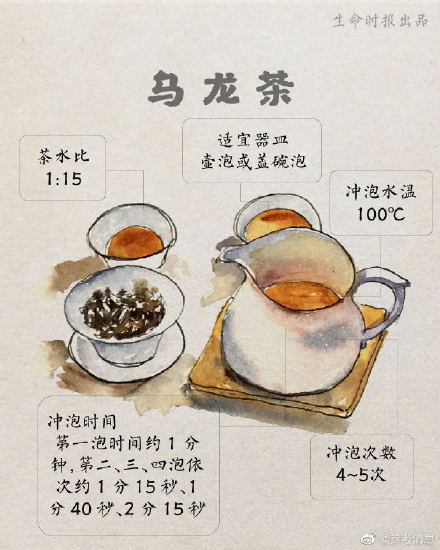学会了!6种茶的最佳冲泡方法 学会了!6种茶的最佳冲泡方法