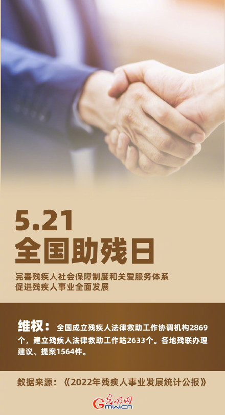 今天是全国助残日,9图带你回顾2022年残疾人事业发展情况 今天是全国助残日,9图带你回顾2022年残疾人事业发展情况