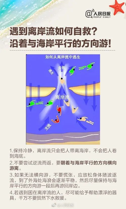 警惕“隐形杀手”离岸流！收好这份指南，关键时刻能救命！