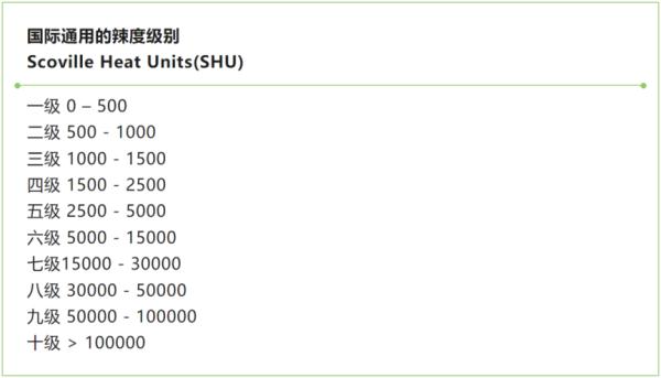 “吃微辣火锅泪如雨下”，辣度标准该统一吗？专家这样说
