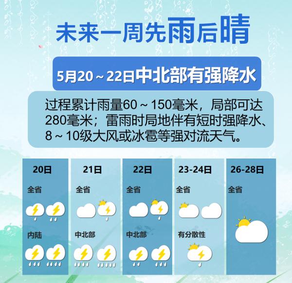 本年第2号台风生成！福建暴雨预警拉响！厦门天气将……