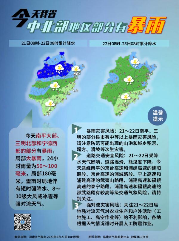 冲上33.2℃！雷阵雨要来了！厦门天气接下来……