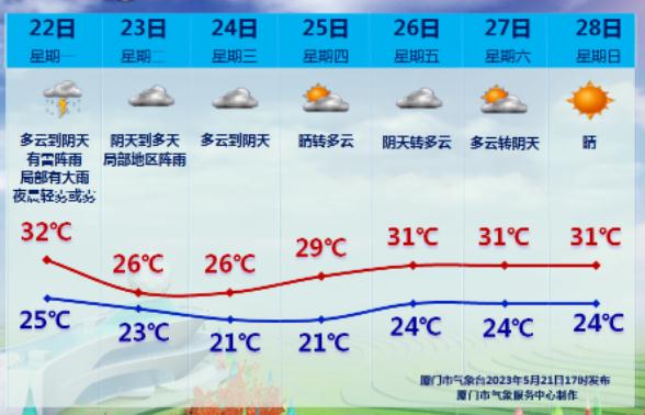 快讯！台风“玛娃”升级！福建发布“暴雨预警Ⅳ级”→