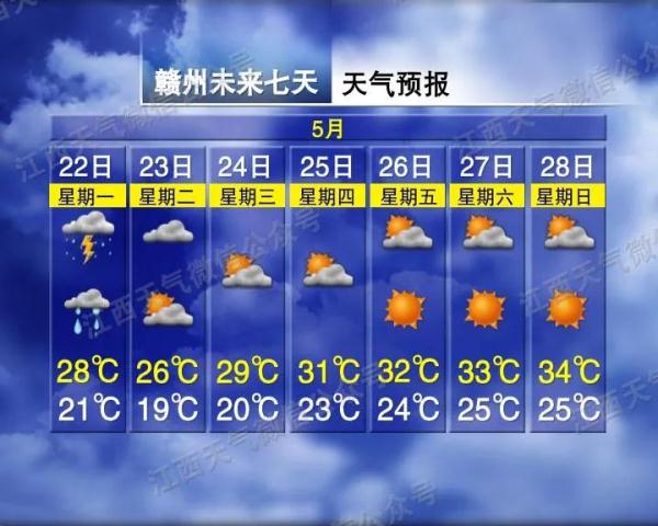降温+降雨…江西本轮入夏失败? 降温+降雨…江西本轮入夏失败?