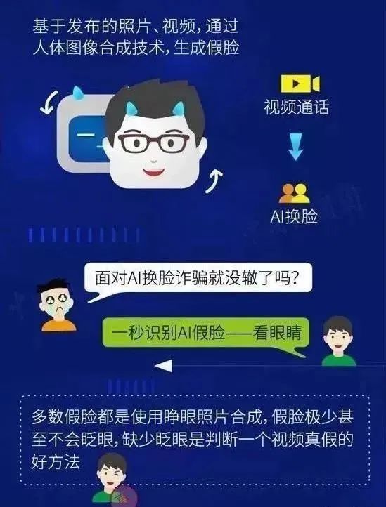 AI换脸新骗局!有人10分钟被骗430万,速转“家族群” AI换脸新骗局!有人10分钟被骗430万,速转“家族群”
