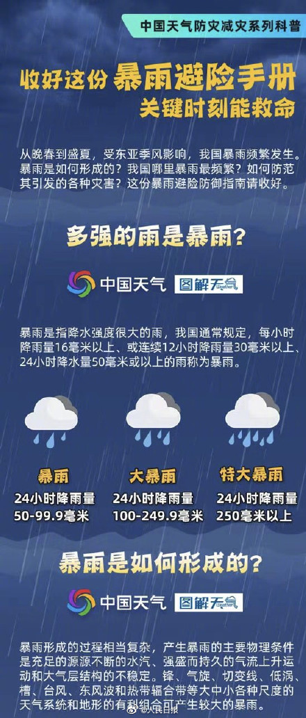 今晨全国降水量前10全在桂林，一份暴雨避险指南收好