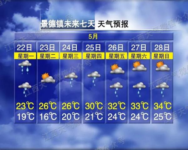 降温+降雨…江西本轮入夏失败? 降温+降雨…江西本轮入夏失败?