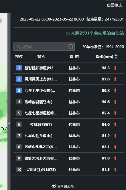 今晨全国降水量前10全在桂林，一份暴雨避险指南收好