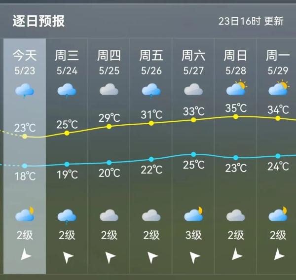 17级！“玛娃”升级为超强台风！福州天气将……