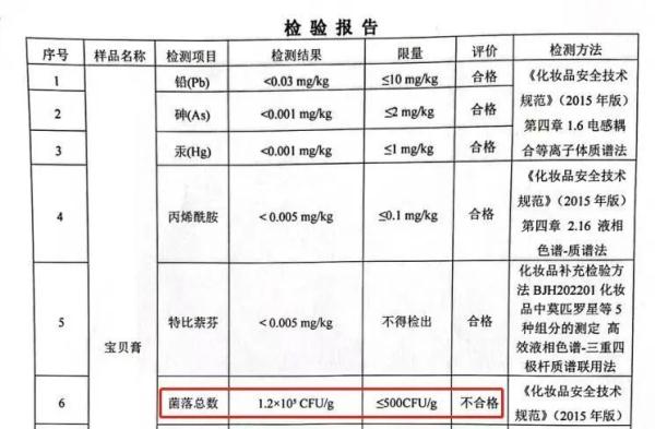超标240倍!一公司被立案调查! 超标240倍!一公司被立案调查!