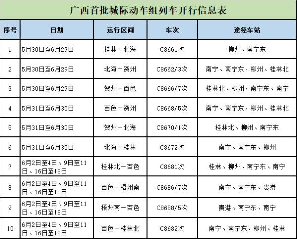南宁、桂林、北海等8地迎来C字头列车！运行时长最大压缩40分钟