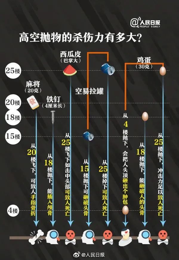 男子被高空坠物砸死，找不到肇事者，历时6年，法院判了→