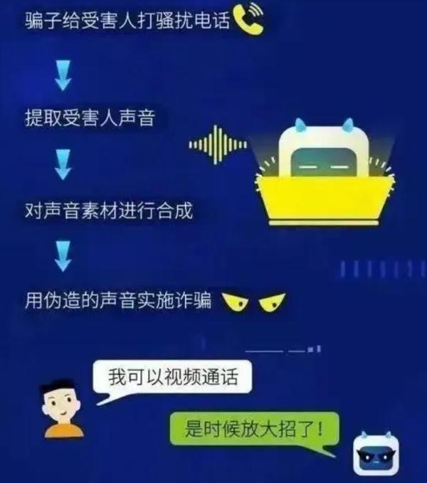 警惕新骗局!有人10分钟被骗走430万,"我还确认了面孔和声音..." 警惕新骗局!有人10分钟被骗走430万,"我还确认了面孔和声音..."