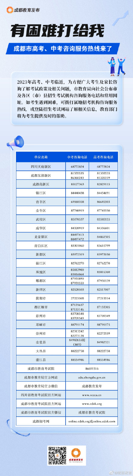 有困难打给我！成都中高考咨询服务热线公布