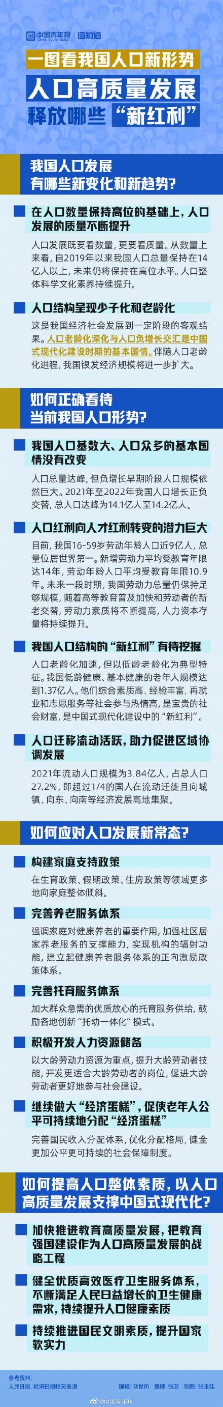 人口高质量发展释放哪些新红利