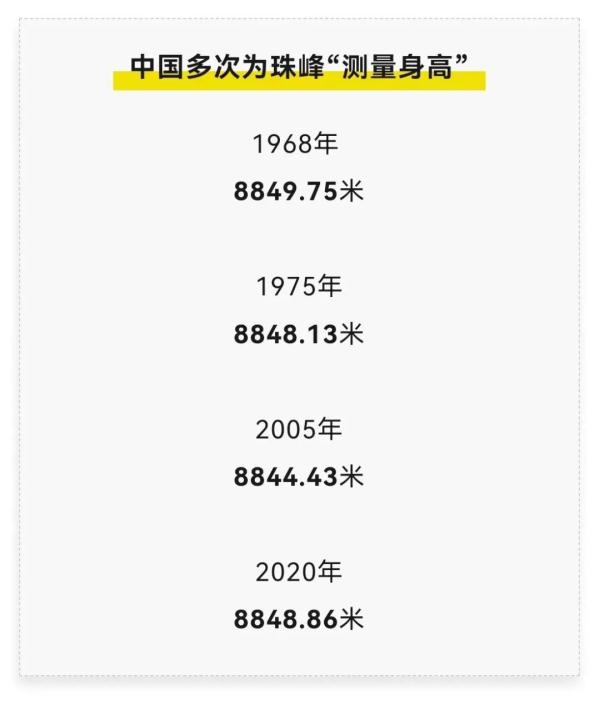 成功登顶珠穆朗玛峰!直击中国科考探秘地球之巅 成功登顶珠穆朗玛峰!直击中国科考探秘地球之巅