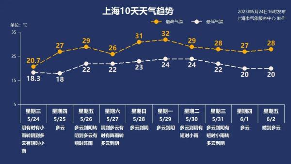 上海明日阳光回归,周日可达30℃以上!白蚁又开始“蠢蠢欲动”,如何处理? 上海明日阳光回归,周日可达30℃以上!白蚁又开始“蠢蠢欲动”,如何处理?