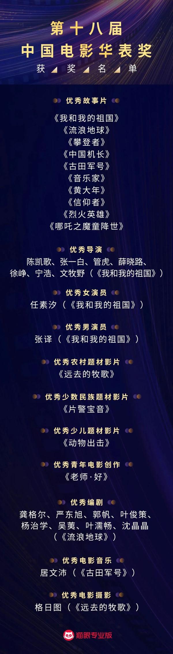 华表奖揭晓！完整名单→
