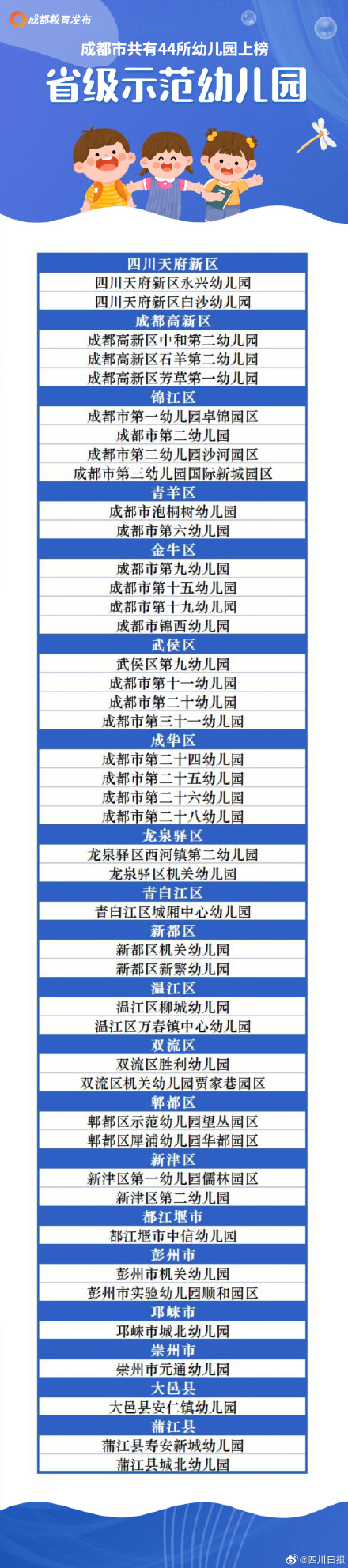 成都新增44所省级示范幼儿园